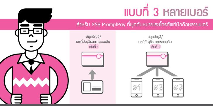 สมัครพร้อมเพย์3