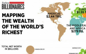 มหาเศรษฐีโลก 1,426 คน เขาอยู่ตรงไหนกันบ้าง ?