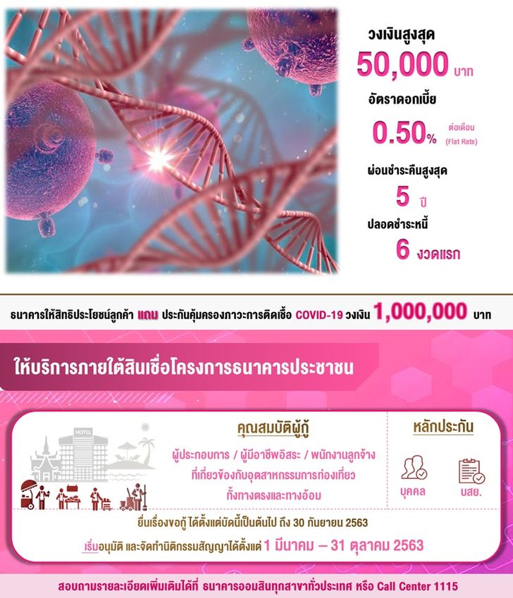 ออมสิน กู้เงิน 50000 