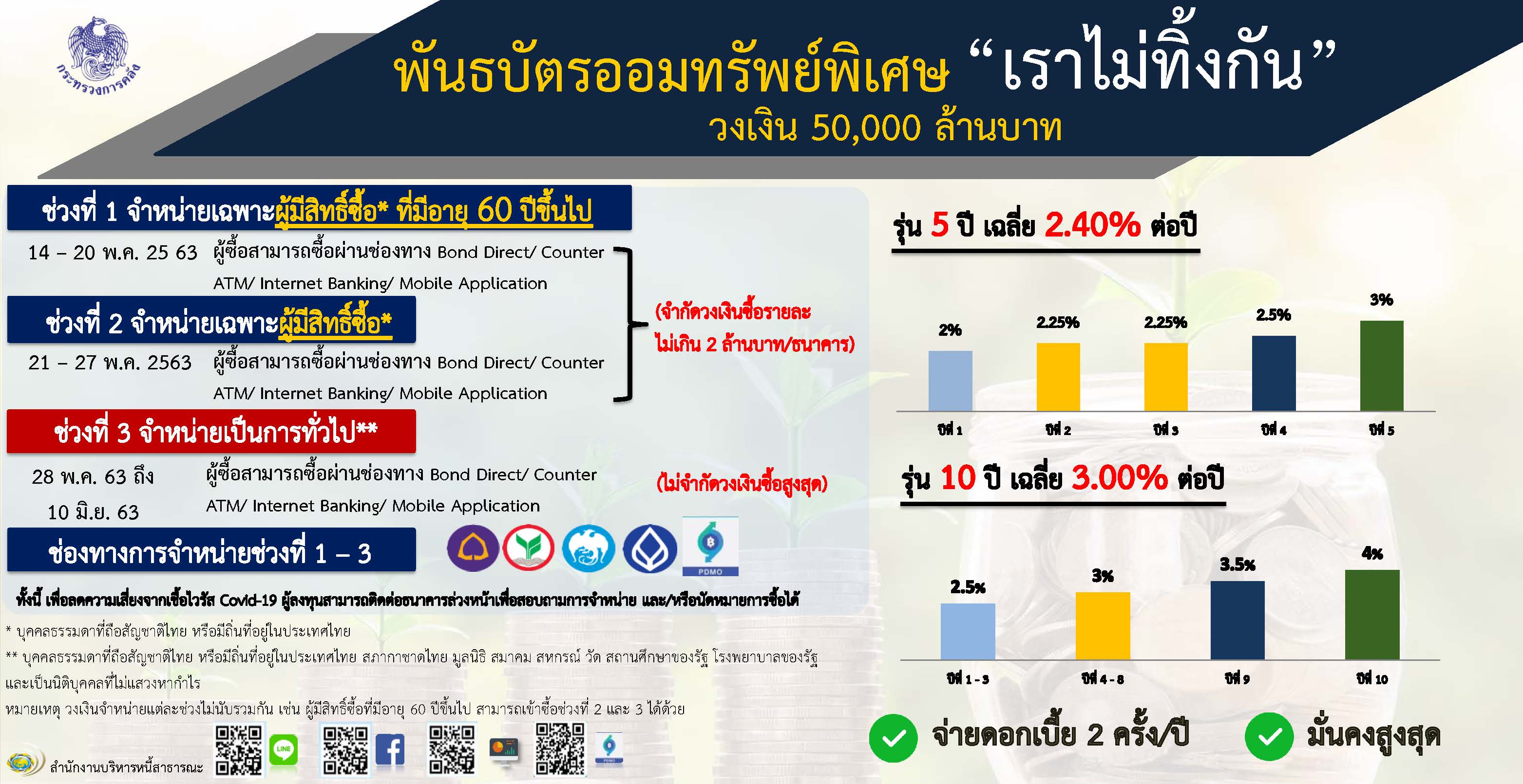 พันธบัตรรัฐบาล