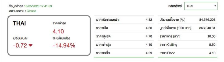 thai-stock-close-18052020