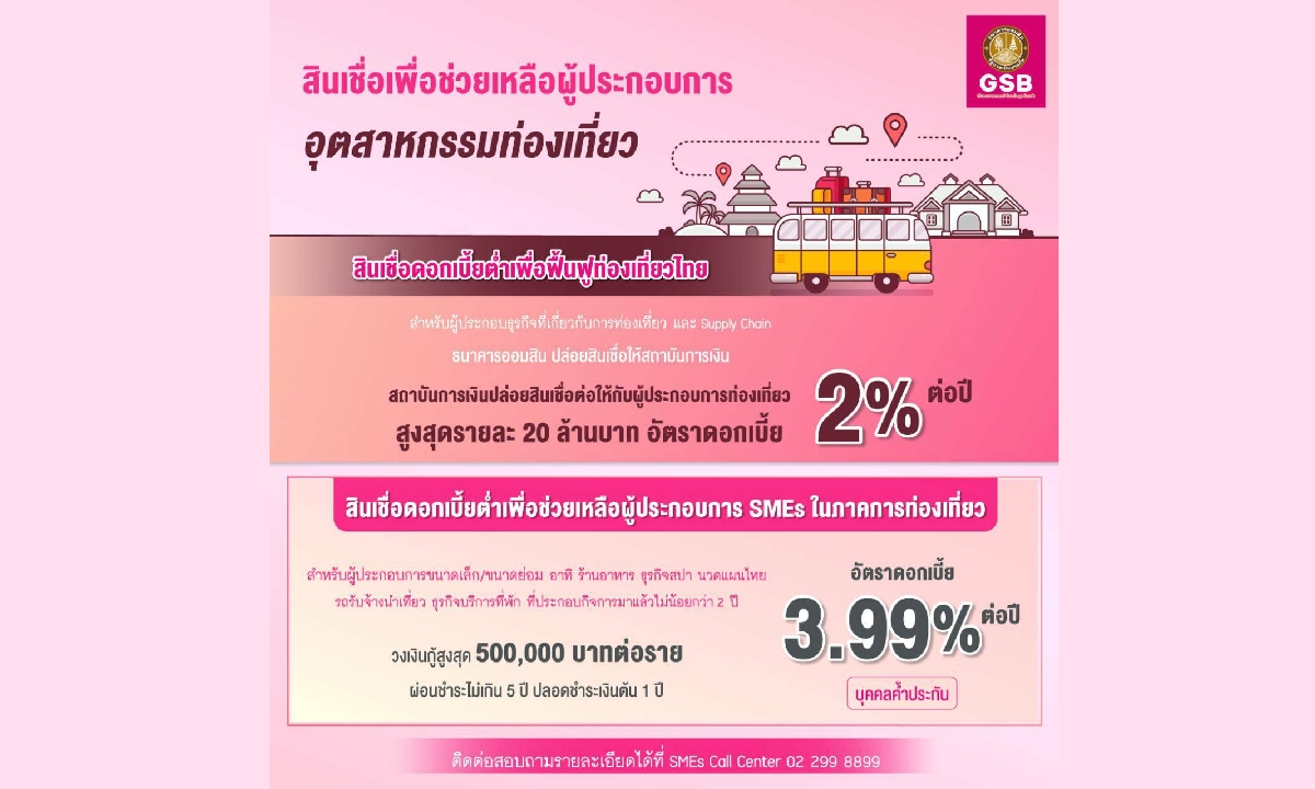 ออมสิน เดินหน้าช่วยเหลือผู้ประกอบการธุรกิจท่องเที่ยว ปล่อยกู้ซอฟต์โลน 15,000 ล้านบาท