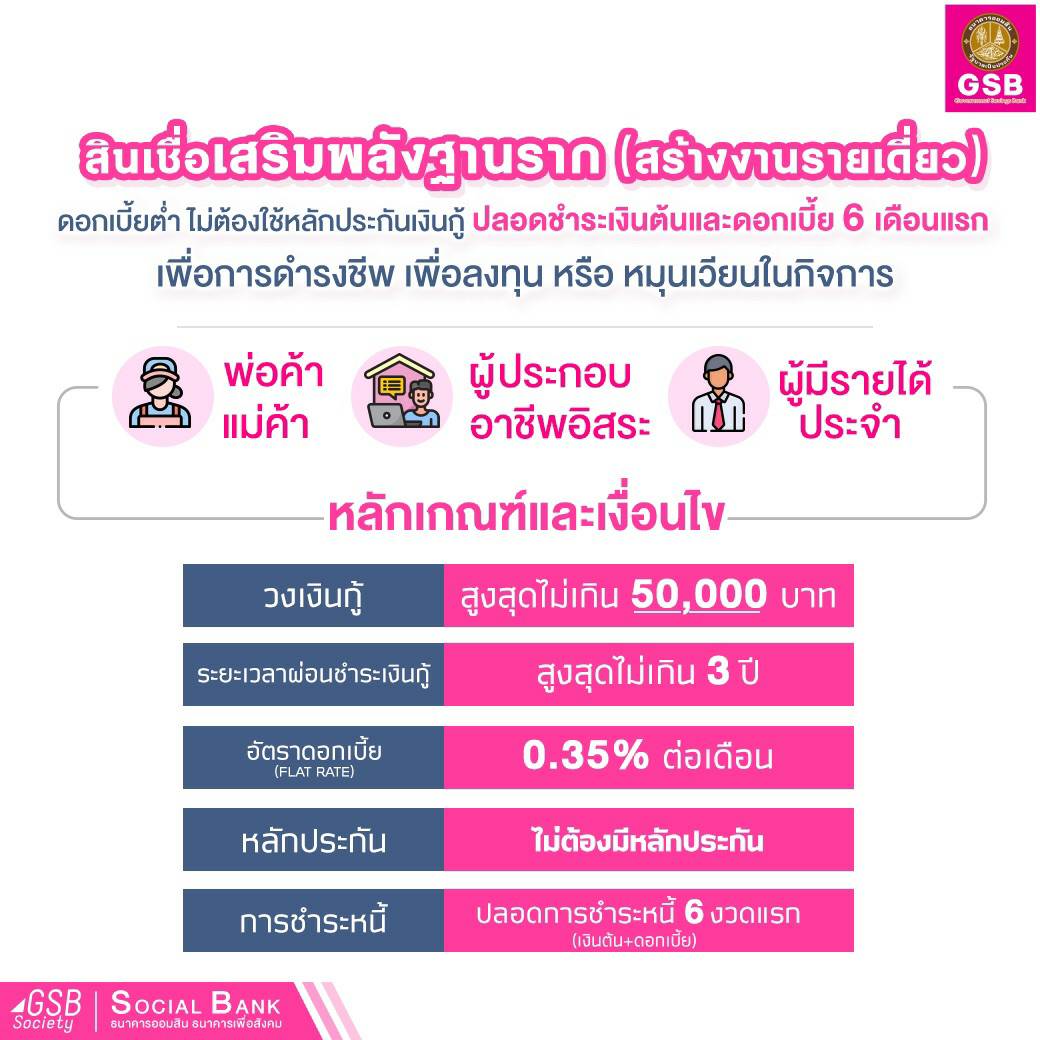 สินเชื่อเสริมพลังฐานราก