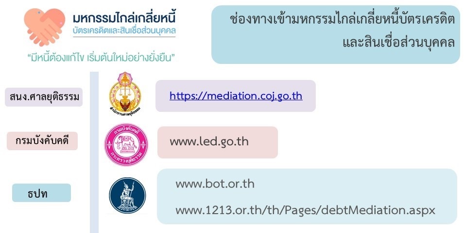 ไกล่เกลี่ยหนี้บัตรเครดิต