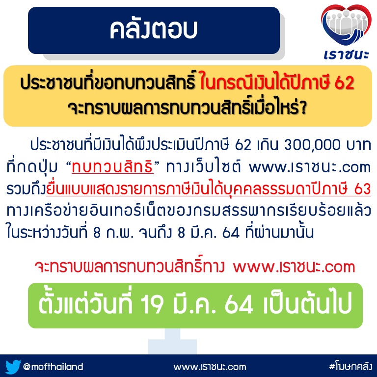 ทบทวนสิทธิ์เราชนะ