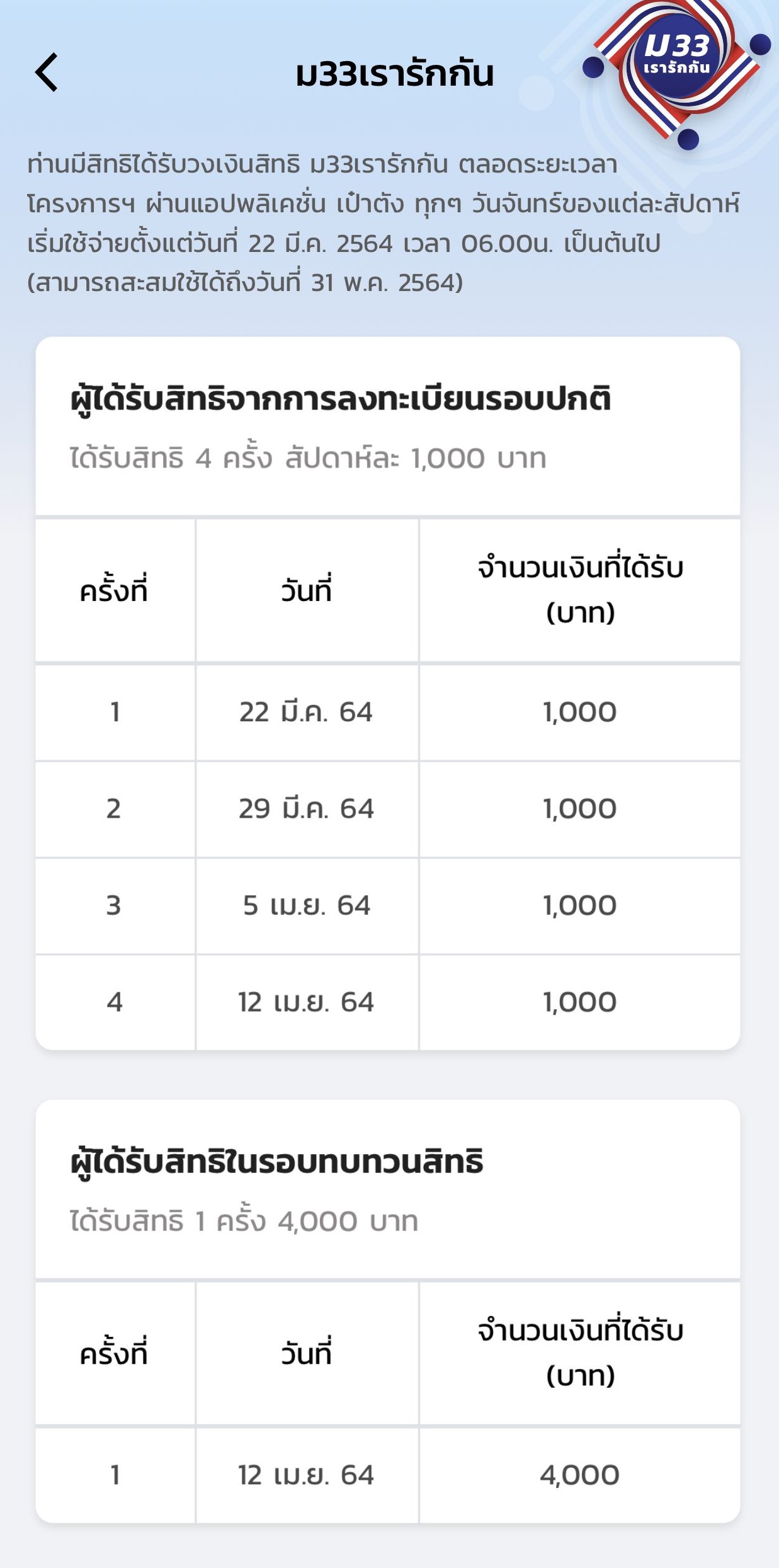 เช็กสิทธิเรารักกัน