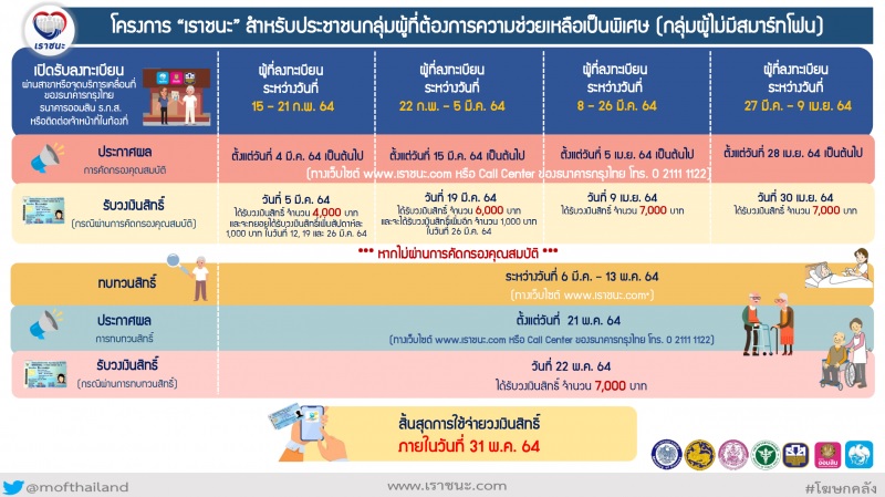 ลงทะเบียนเราชนะ