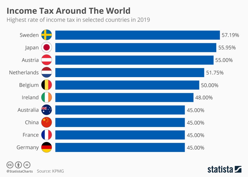 tax