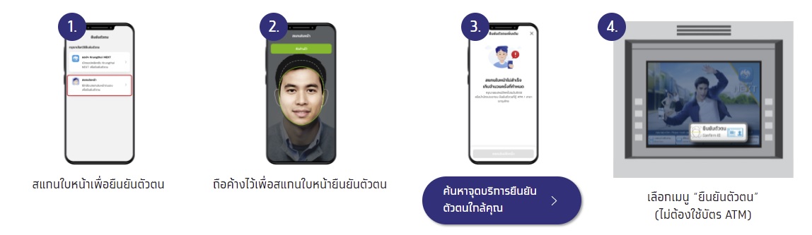 ยืนยันตัวตนกรุงไทย