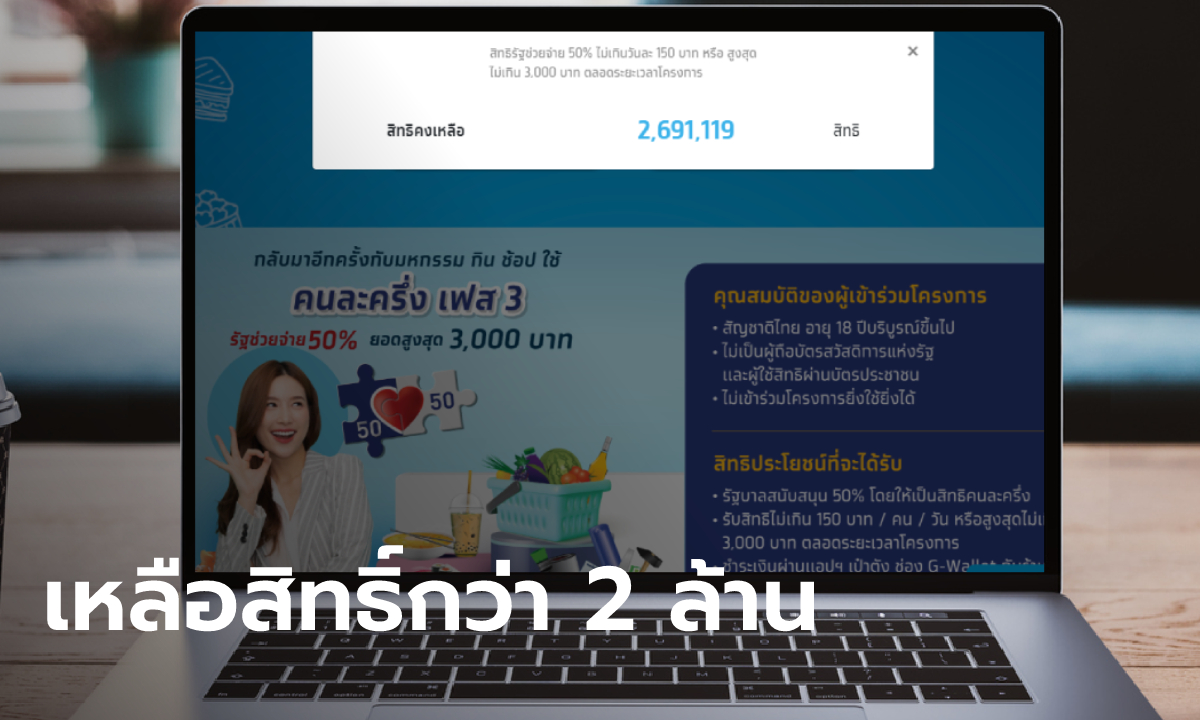 ลงทะเบียนคนละครึ่งเฟส 3 รับเงิน 3,000 บาท เหลืออีก 2.6 ล้านสิทธิ์