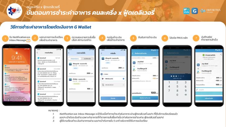 วิธีการชำระค่าอาหารโดยตัดเงินจาก G-Wallet