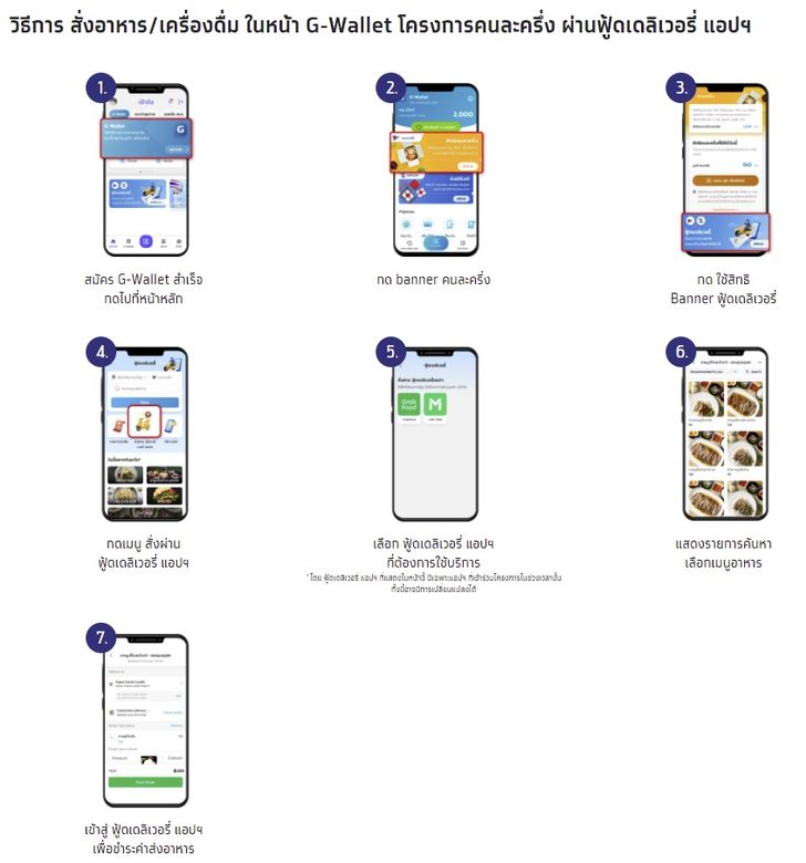 สั่งอาหาร เครื่องดื่ม ในหน้า GWallet