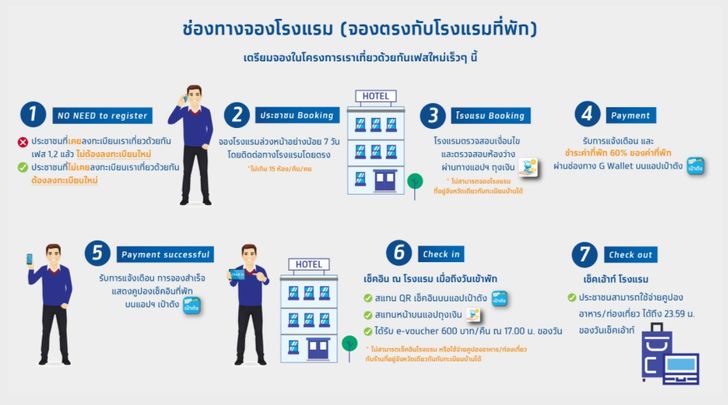 ขั้นตอนจองโรงแรม เราเที่ยวด้วยกันเฟส 3