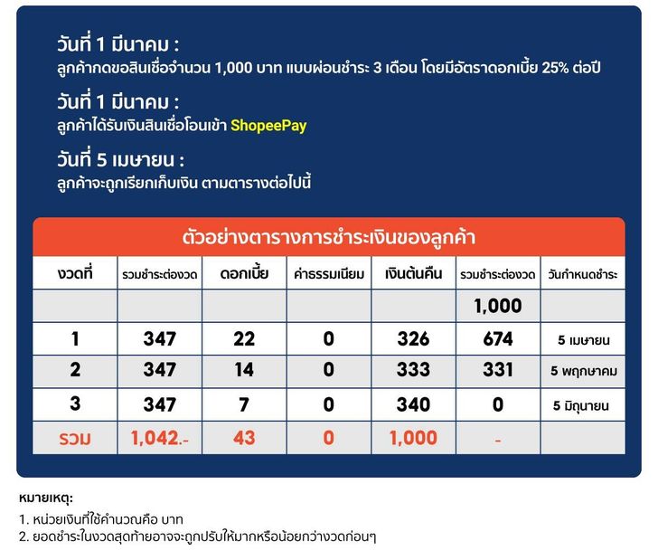 วิธีการขอสินเชื่อ SEasyCash6