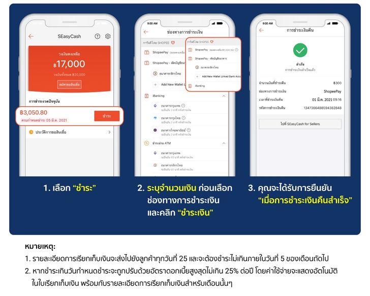 วิธีการขอสินเชื่อ SEasyCash5