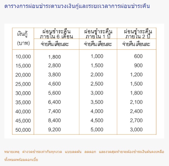 ช้างไทยเงินกู้