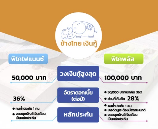 สินเชื่อช้างไทยเงินกู้