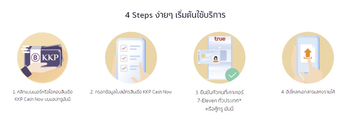 ขั้นตอนสมัคร KKP Cash Now