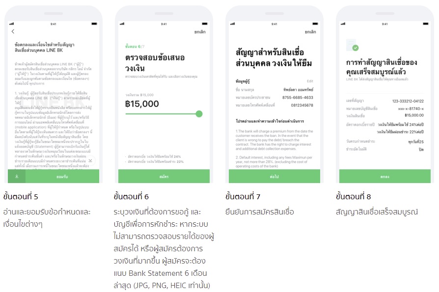 วิธีสมัคร Line Bk กู้เงินออนไลน์สูงสุด 800,000 บาท ผ่อนขั้นต่ำ 200 บาท