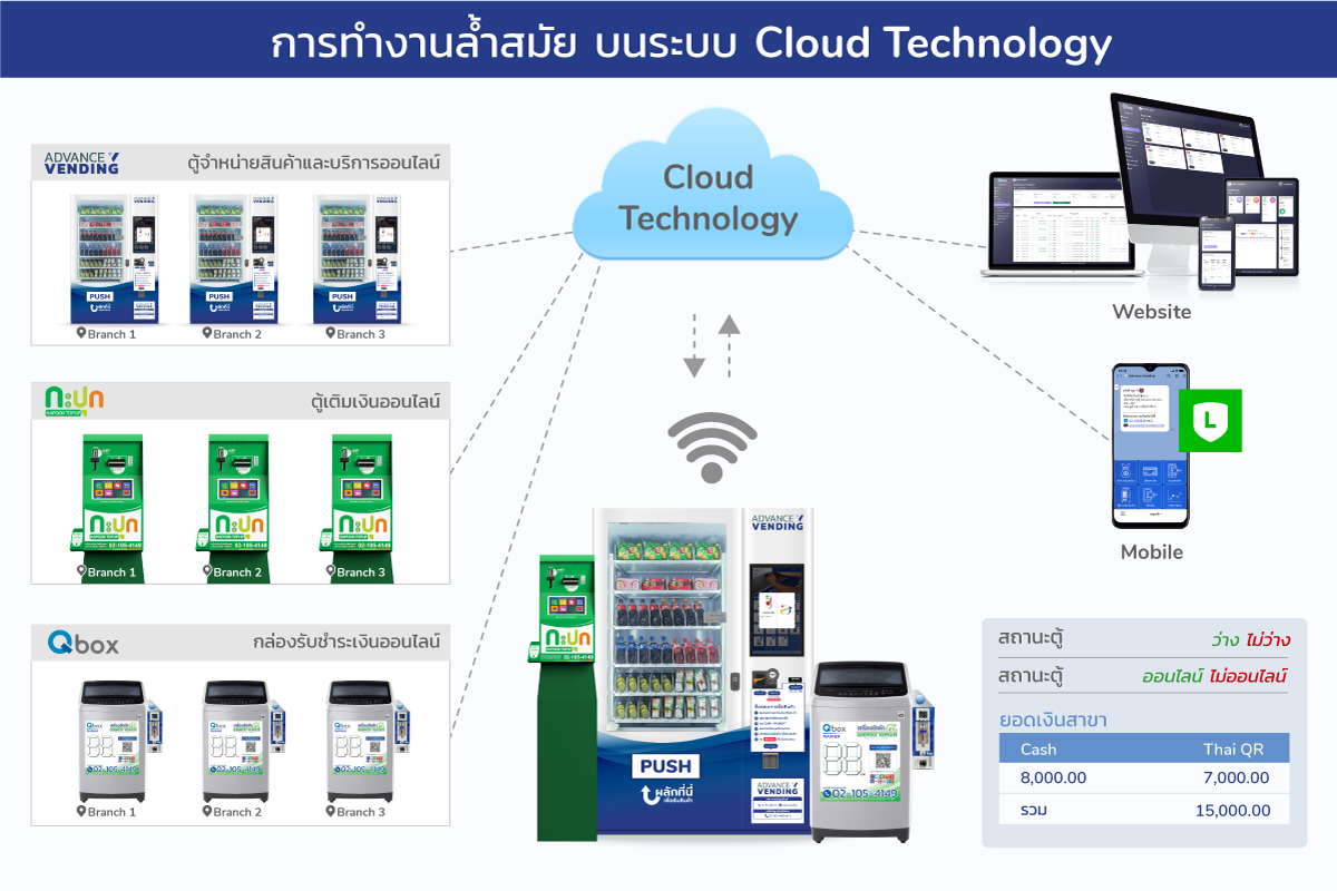 flow-vending