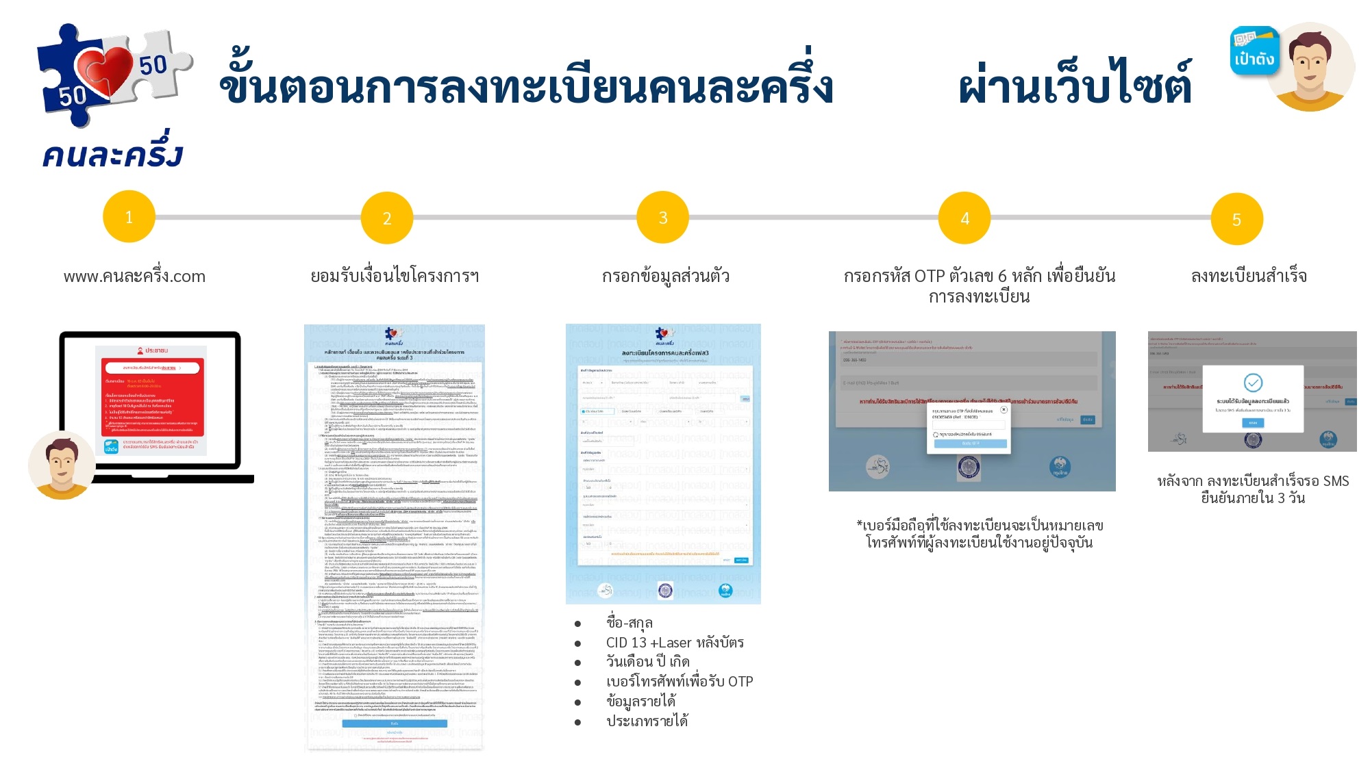 ขั้นตอนลงทะเบียนคนละครึ่งเฟส 4