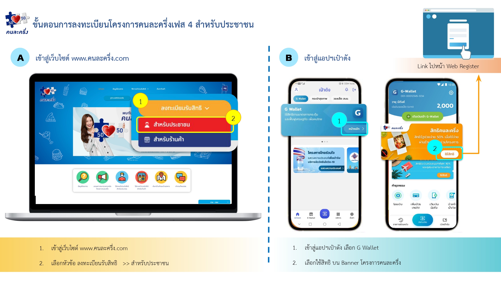 วิธีลงทะเบียนคนละครึ่งเฟส 4 ในแอปเป๋าตัง