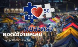 คนละครึ่งเฟส 4 คลังเผยยอดใช้จ่ายสะสมกว่า 40,000 ล้านบาท