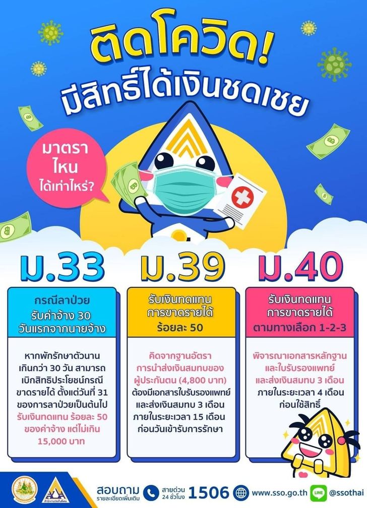 ประกันสังคม ชดเชยโควิด