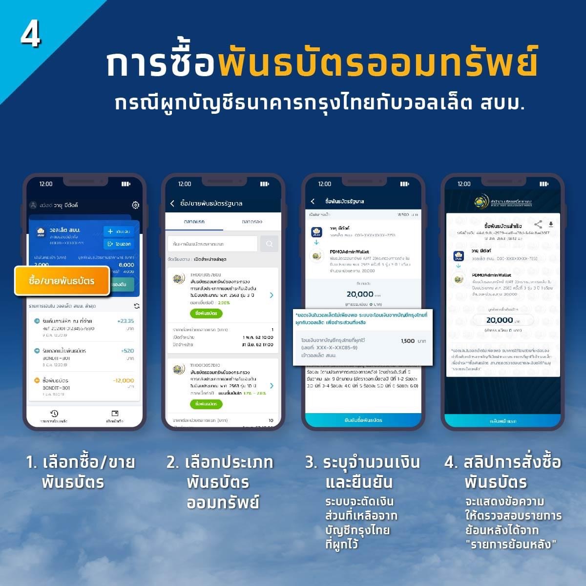 วิธีการซื้อพันธบัตรออมทรัพย์ รุ่นออมเพิ่มสุข 