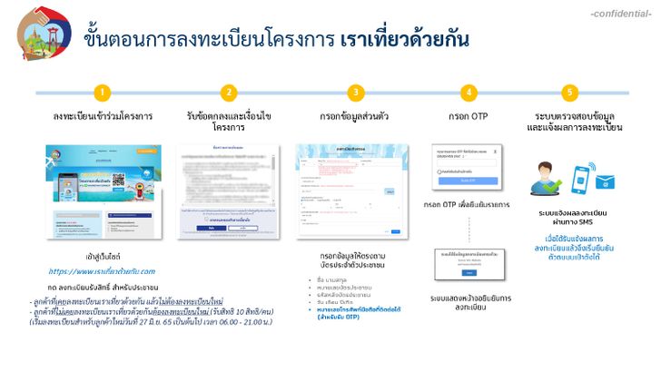 วิธีลงทะเบียนเราเที่ยวด้วยกันเฟส 4 ผ่านเว็บไซต์