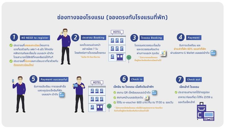 ช่องทางการจองโรงแรม เราเที่ยวดวยกัน