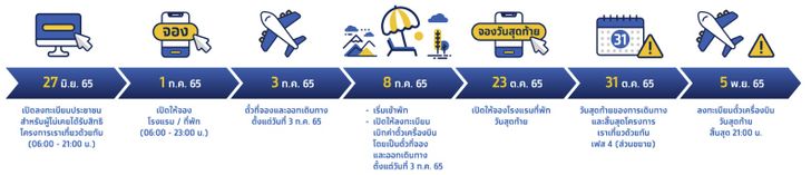 เราเที่ยวด้วยกันเฟส 4 จองโรงแรม-ที่พัก