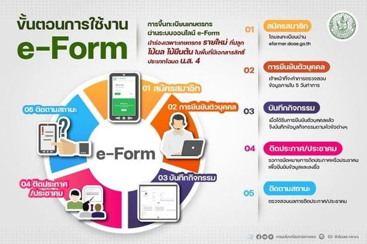 ขึ้นทะเบียนเกษตรกร 2565