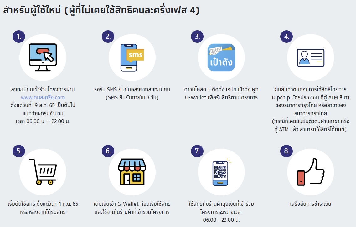 ผู้ใช้ใหม่ คนใหม่ ลงทะเบียนผ่านเว็บไซต์