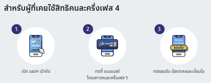 ลงทะเบียนผ่านเว็บไซต์ www.คนละครึ่ง.com