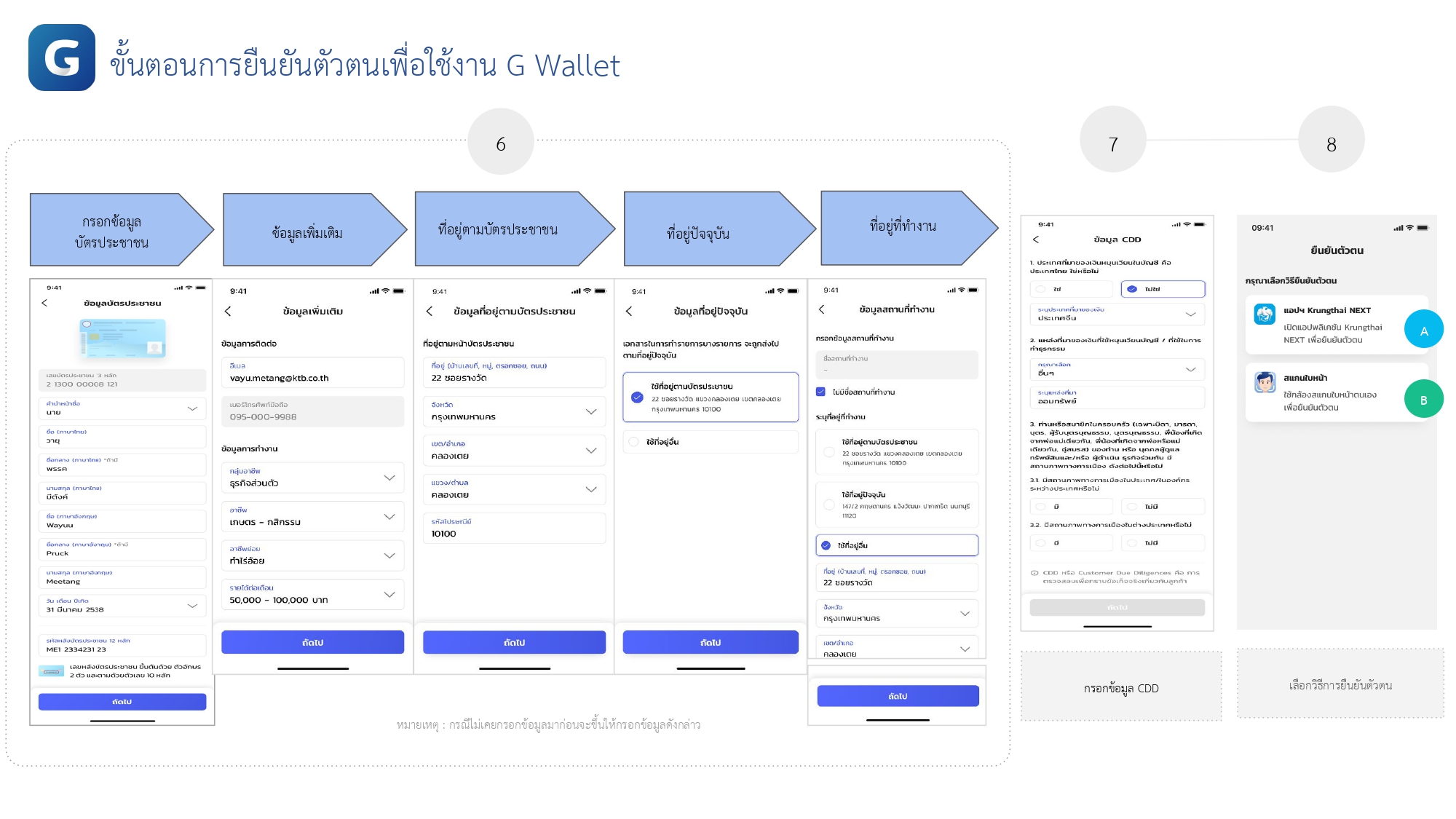 ขั้นตอนการยืนยันตัวตนเพื่อใช้งาน G Wallet