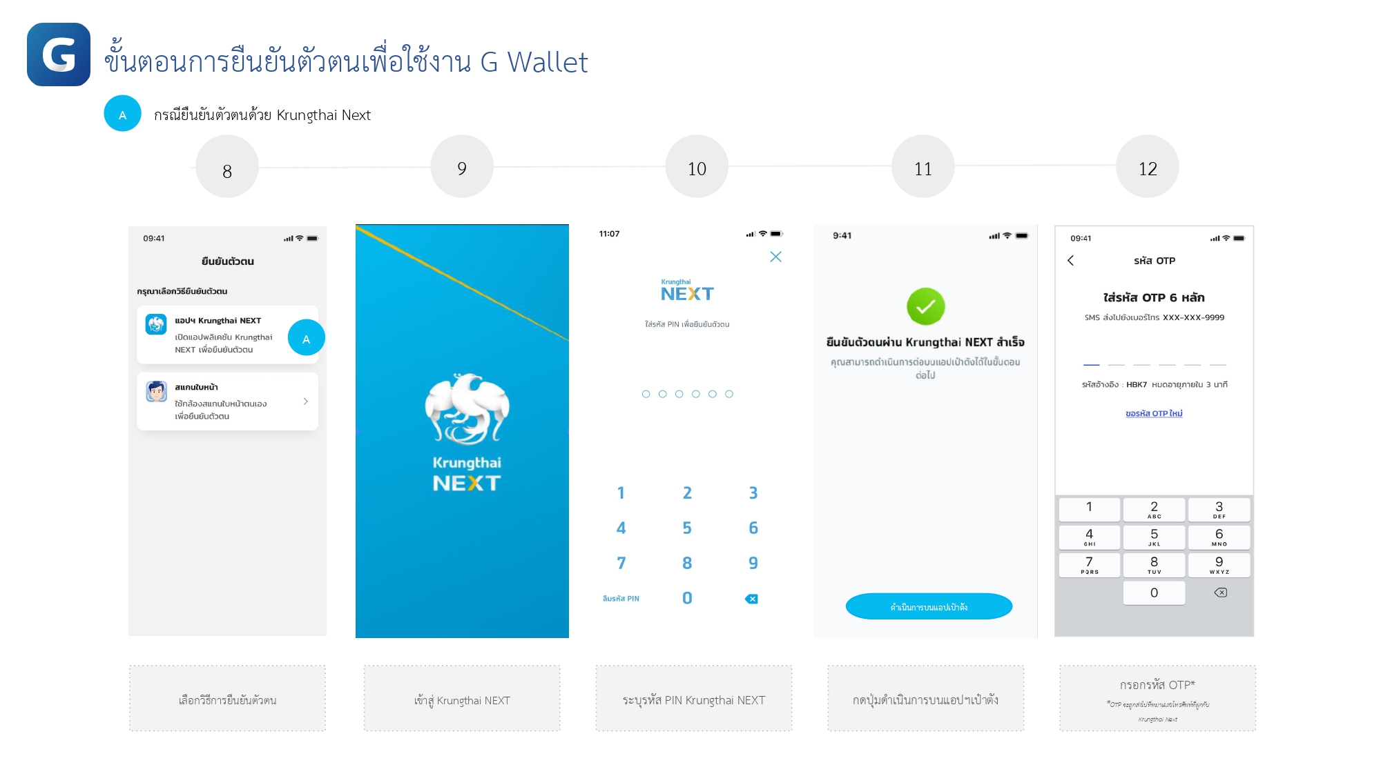 ขั้นตอนการยืนยันตัวตนเพื่อใช้งาน G Wallet1