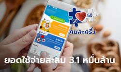 คนละครึ่งเฟส 5 คลังเผยยอดใช้จ่ายสิทธิสะสม 31,989 ล้านบาท