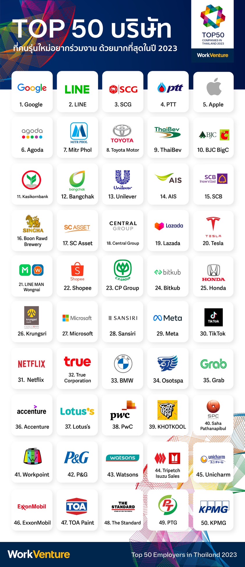 logotop50companiesinthail