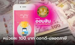 สลากออมสินพิเศษดิจิทัล 2 ปี หน่วยละ 100 บาท ดอกเบี้ยดี ไร้ภาษี ลุ้น 10 ล้านบาท เช็กเลย