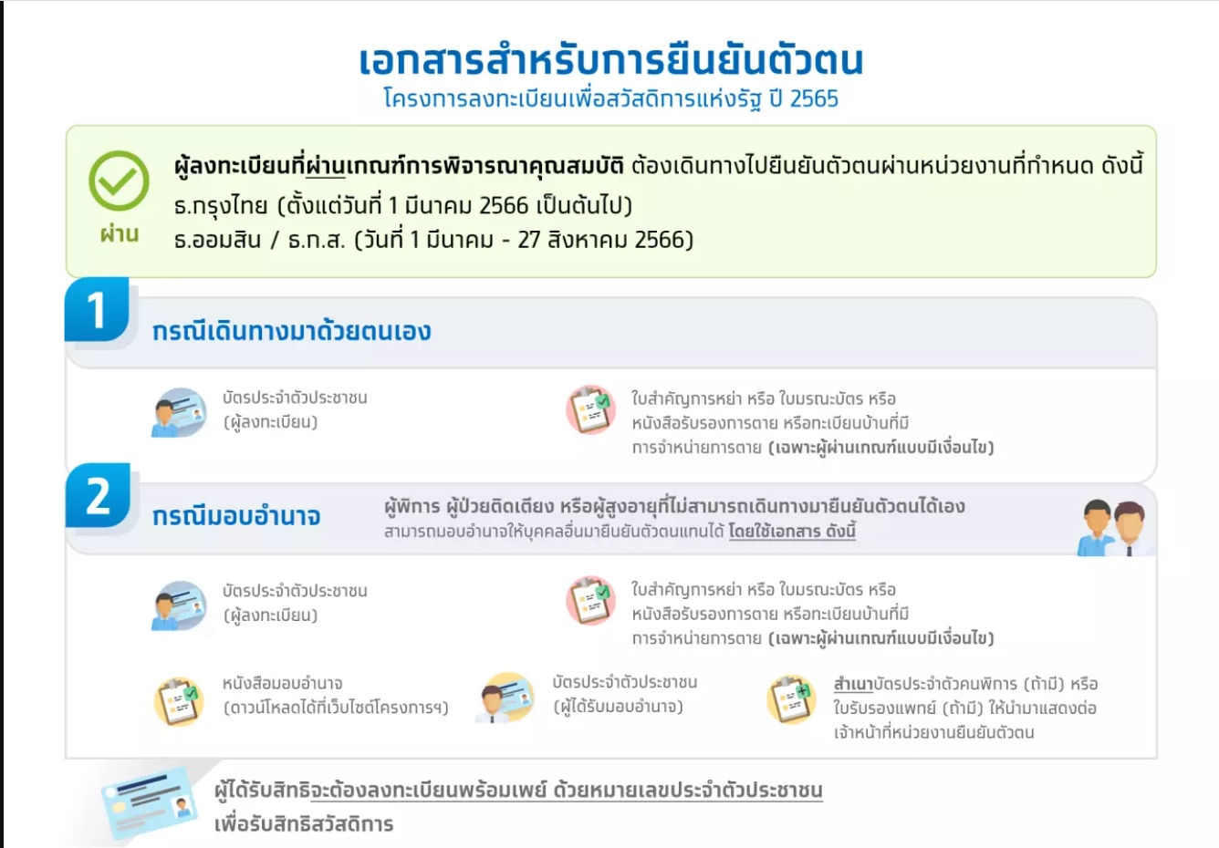 บัตรคนจน