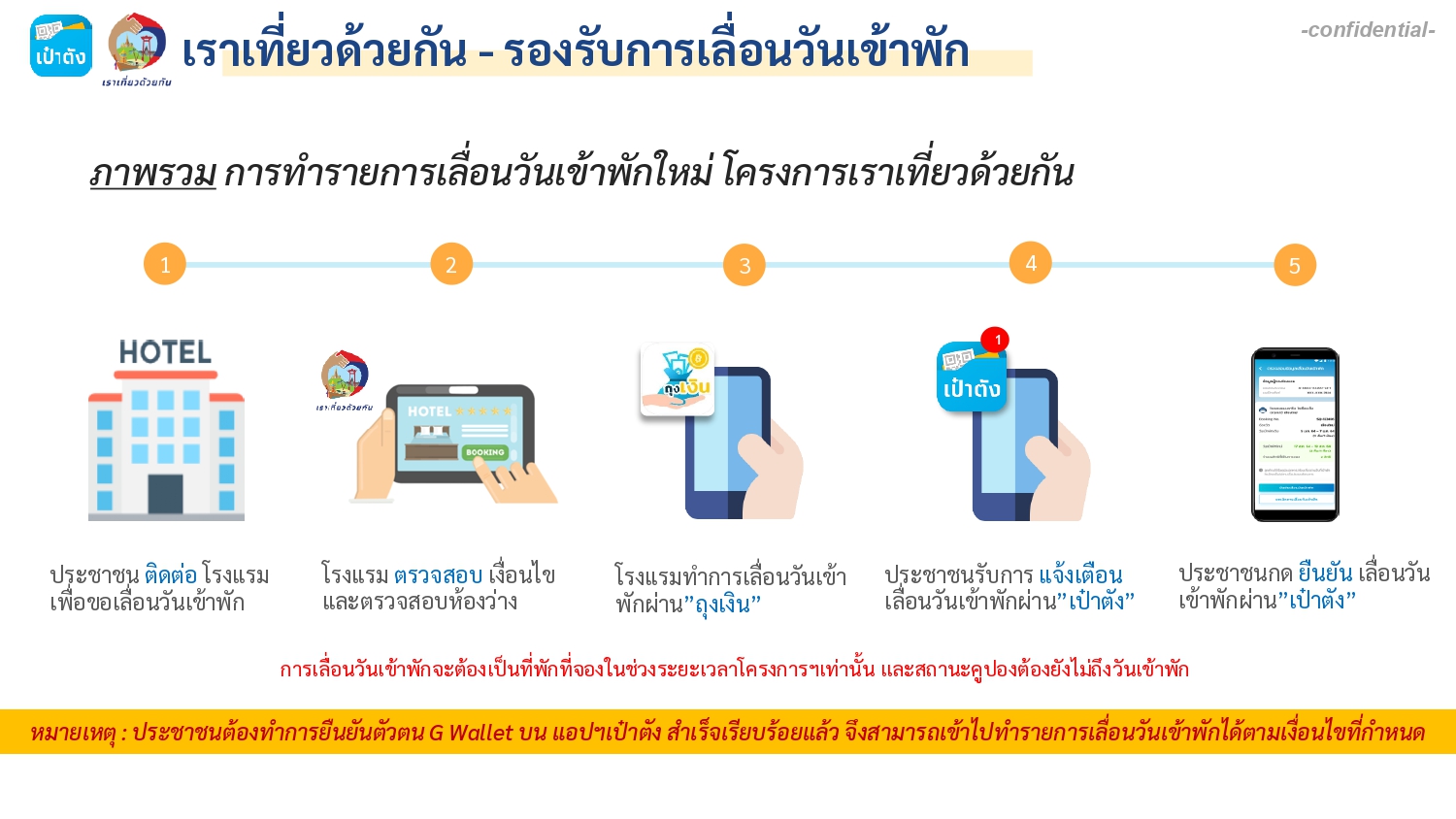 เลื่อนวันเข้าพักเราเที่ยวด้วยกันเฟส 5