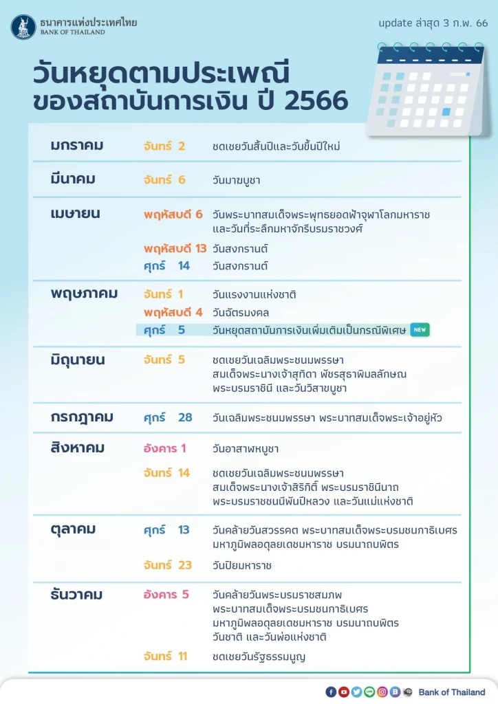 วันหยุดธนาคาร กรกฎาคม-สิงหาคม 2566