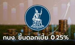 กนง. เคาะขึ้นอัตราดอกเบี้ย 0.25% สู่ระดับ 2.25% ต่อปี