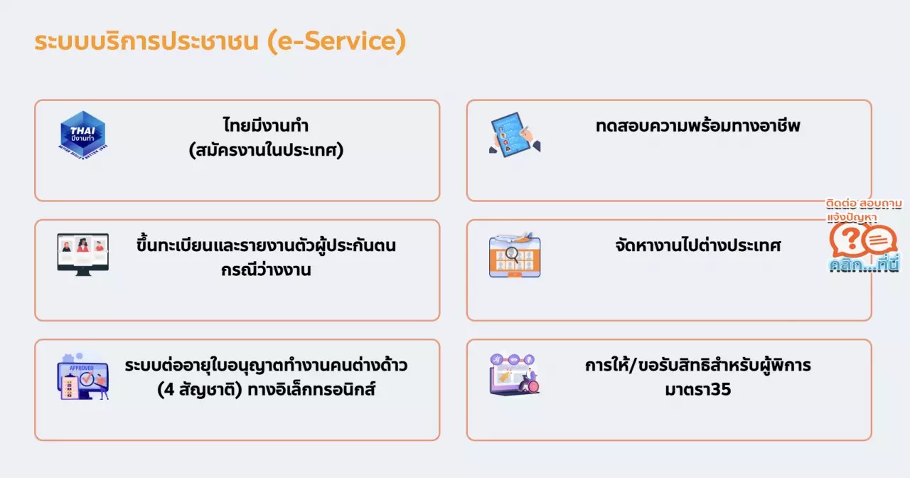 ลงทะเบียนว่างงานประกันสังคมออนไลน์