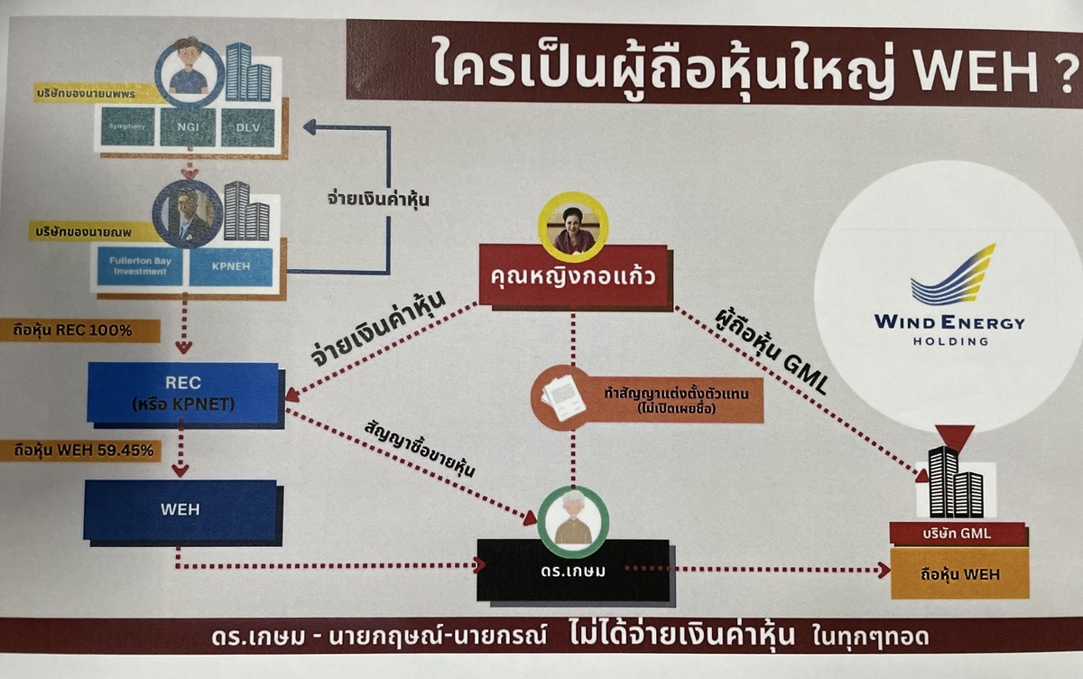 ณพ ณรงค์เดช คุณหญิงกอแก้ว 