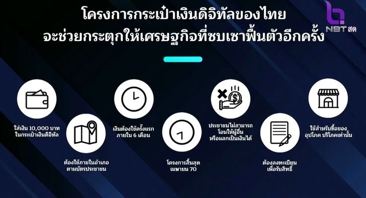 เงินดิจิทัล 10,000 บาท ใครมีสิทธิได้