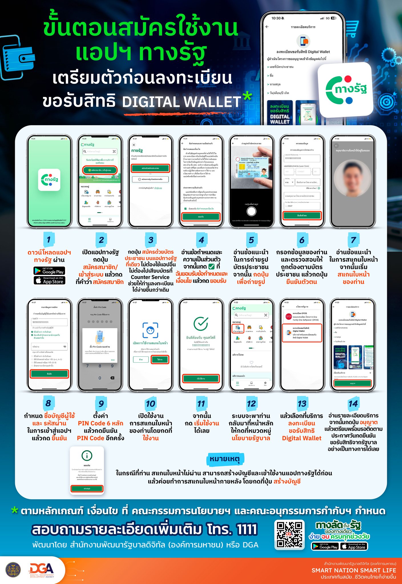 ขั้นตอนลงทะเบียนเงินดิจิทัล ผ่านแอปทางรัฐ