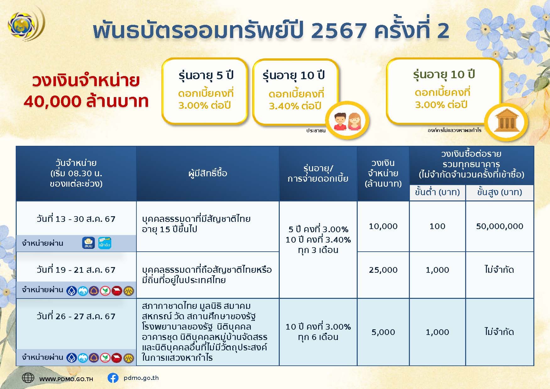 พันธบัตรออมทรัพย์ 