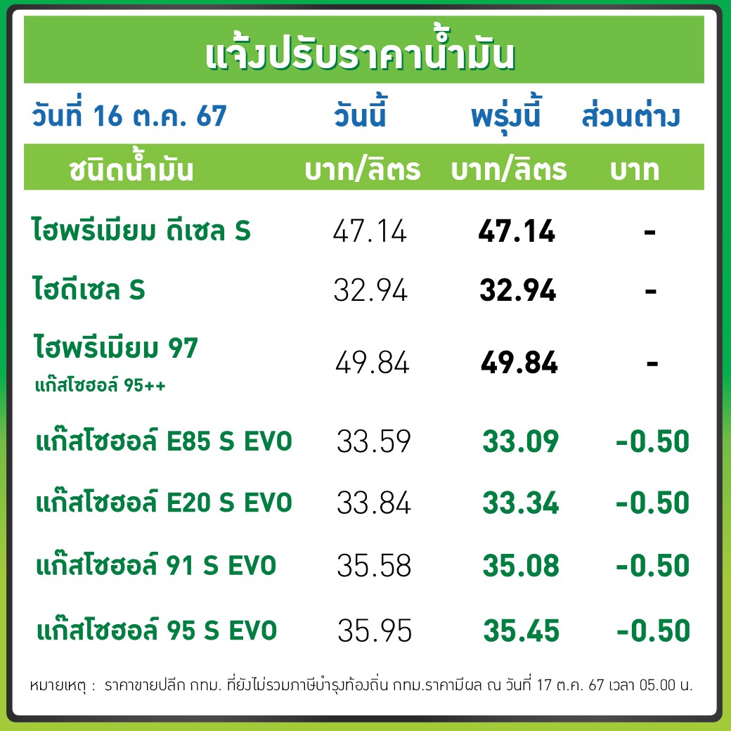 ราคาน้ำมัน บางจาก